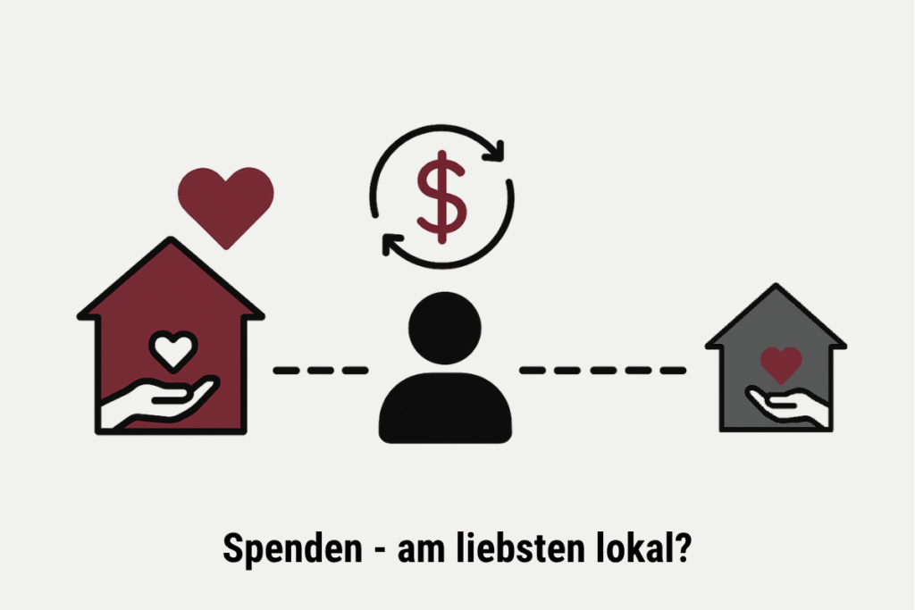 Graphical Abstract of study about spatial differentiation and inter-charity competition